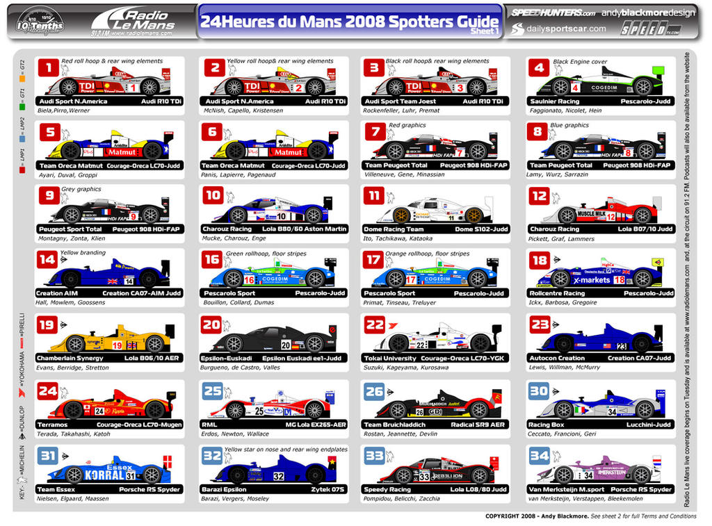 2008 Le Mans Spotters Guide by andyblackmoredesign on deviantART