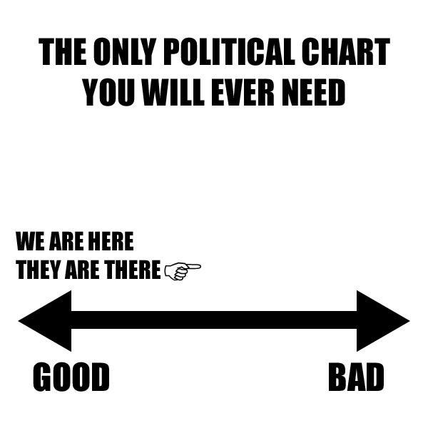 one_political_chart_to_rule_them_all_by_ashzecat-d8ahnf2.png