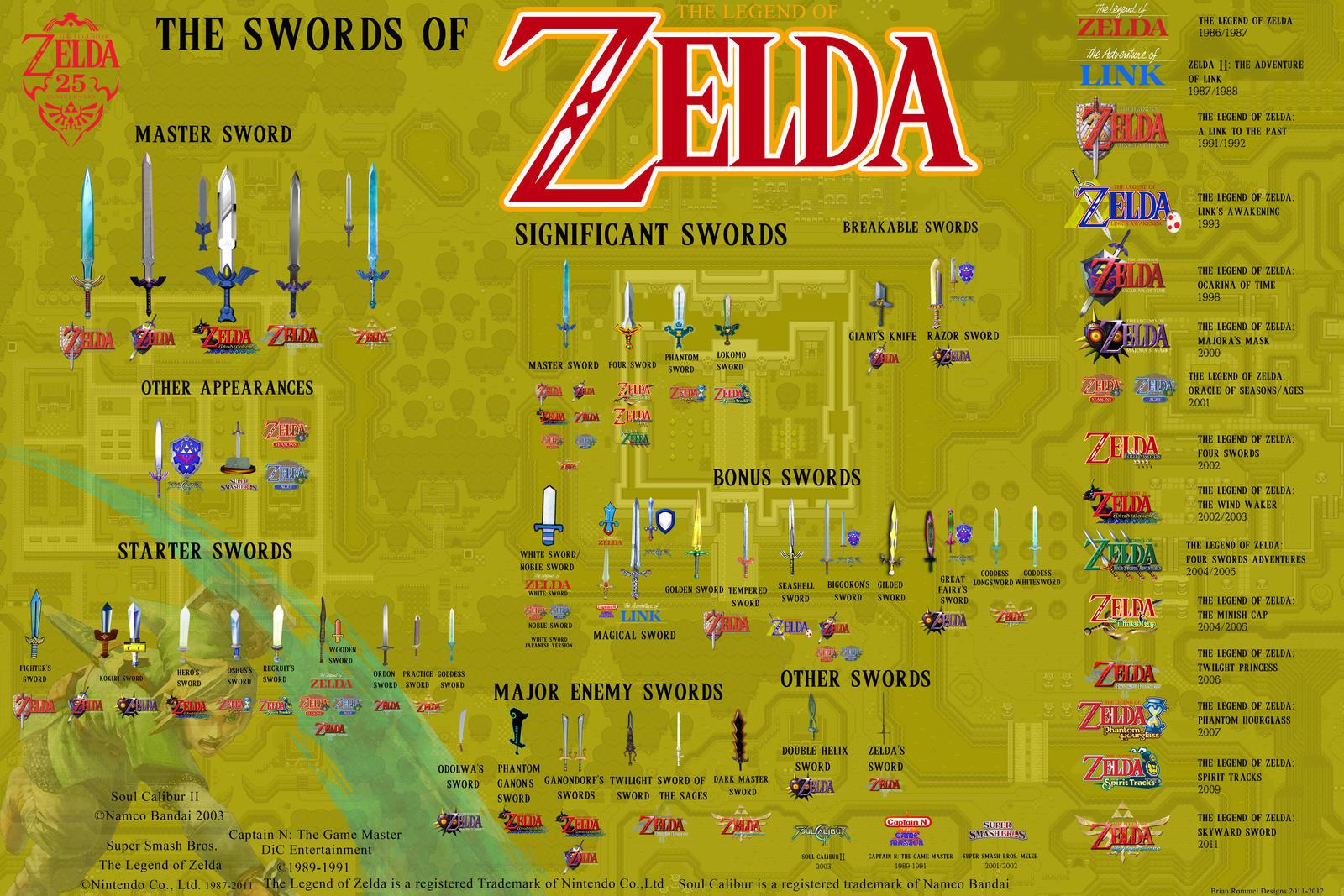 every sword in the zelda series