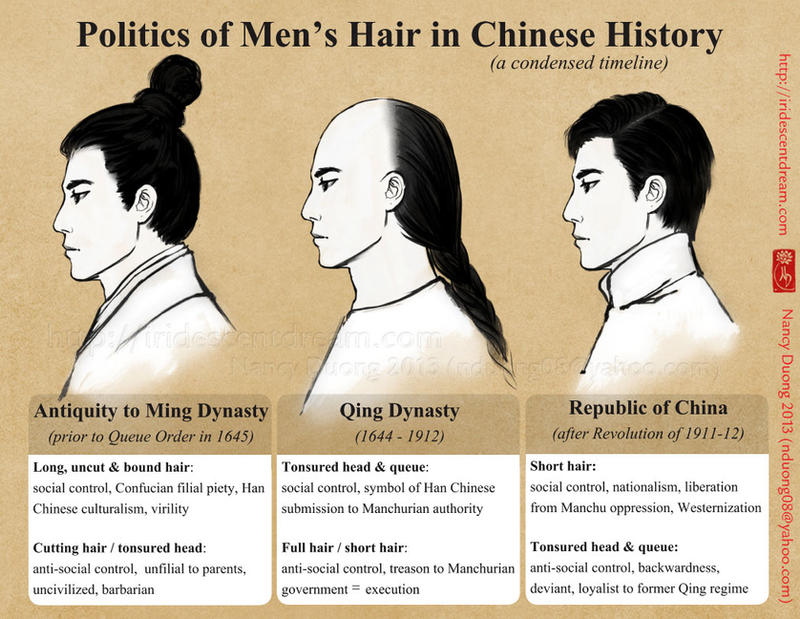 http://fc03.deviantart.net/fs70/i/2013/229/e/b/politics_of_men_s_hair_in_chinese_history_by_lilsuika-d6igphp.jpg