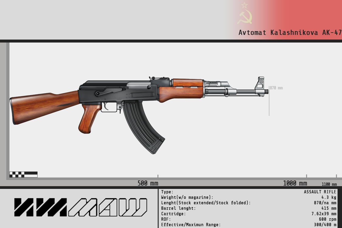 Avtomat Kalashnikova AK-47 by Gasteiz on DeviantArt