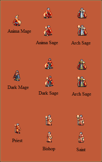 generic_fire_emblem_sprites_5_by_great_aether-d3i5zhd.png