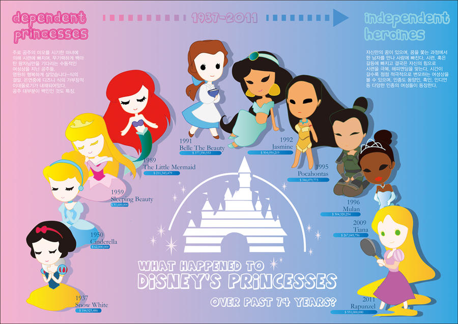 Disney Princesses Infographic by Lshyun
