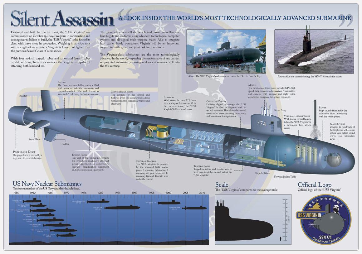 Uss Virginia Class Submarine Indian Defence Forum